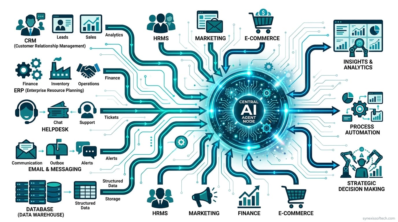 AI Agent Development for Enterprise: Automate Complex Workflows at Scale