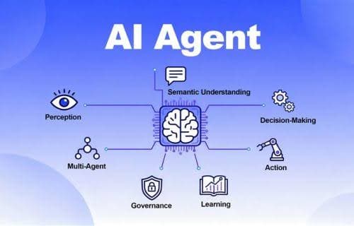 AI Agent Development: How AI Agents Are Transforming Business Automation and the Future of Work