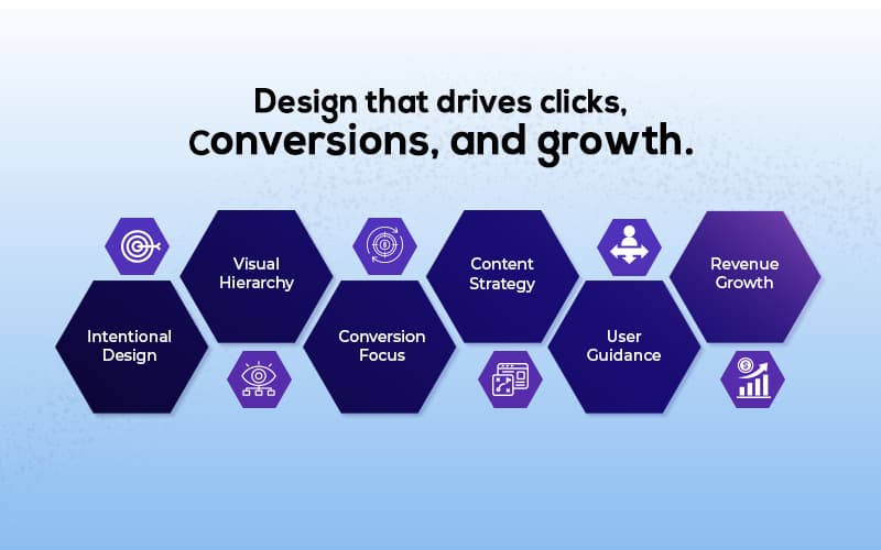UI/UX Design for Business Websites and Apps: Why User Experience Drives Growth